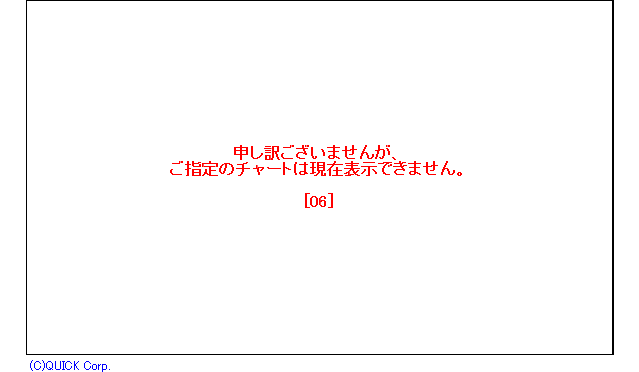 ファンド個別 国内投信 追加型 投資信託 三菱ｕｆｊモルガン スタンレー証券